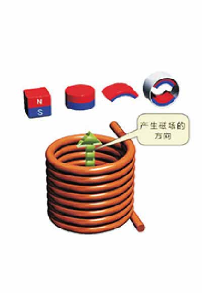 <trp-post-container data-trp-post-id='560'>充磁产品</trp-post-container>（images 18）